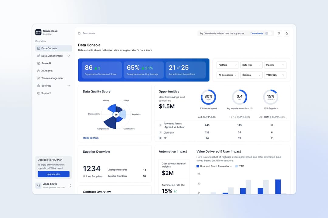 SenseCloud